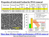 High Surface Area Activated Carbon(MAXSORB®) for PFAS removal (349KB)