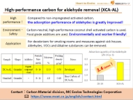 Introduction of high-performance activated carbon (HFMSC) for metal adsorption (376KB)