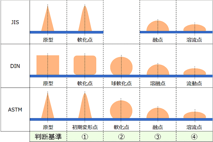 灰の溶融性試験装置