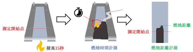 試験概要