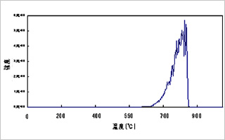 酸化パラジウム(PdO)の発生ガス曲線(m/z 32)