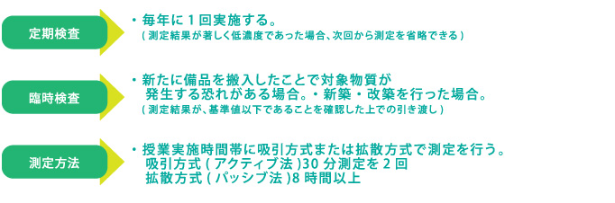 学校環境衛生基準(文部科学省告示第60号)要約