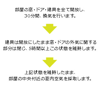 室内空気のサンプル採取手順2