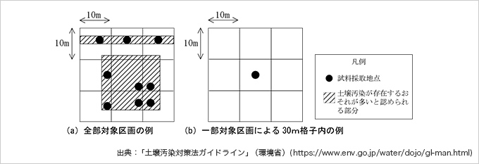 試料採取地点の設定方法（土壌ガス調査）