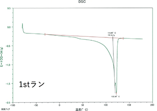 温度変調DSCによるポリエチレンの融点 1stラン