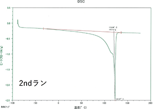 温度変調DSCによるポリエチレンの融点 2ndラン