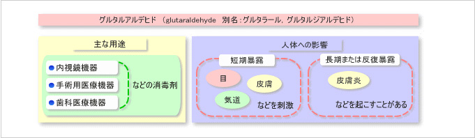 グルタルアルデヒドについて