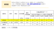 アルデヒド類除去用高性能活性炭（XCA-AL）のご紹介(376KB)