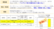 金属吸着用高性能活性炭（HFMSC）のご紹介(376KB)